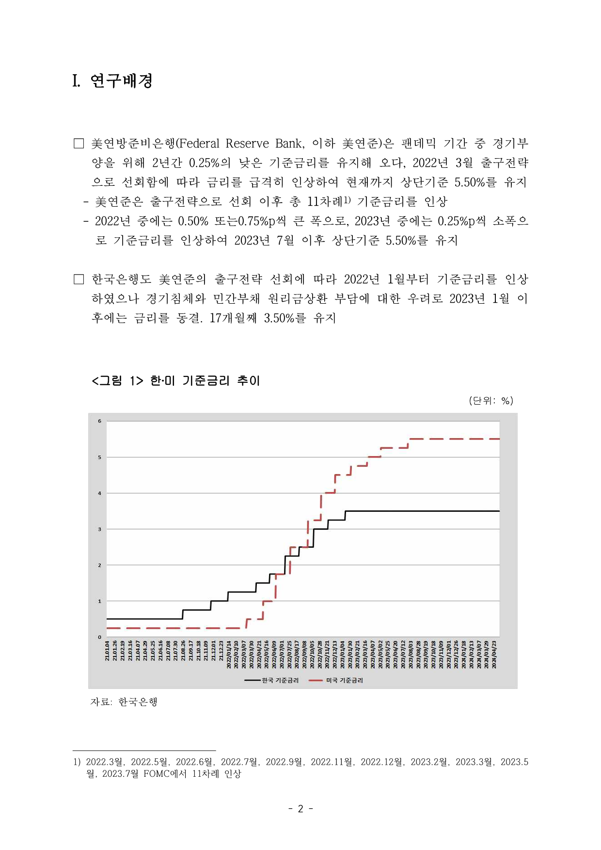 FKI 인사이트